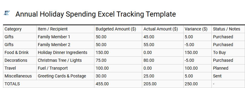 Annual Holiday Spending Excel Tracking Template