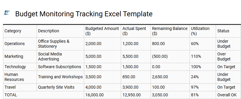 Budget Monitoring Tracking Excel Template