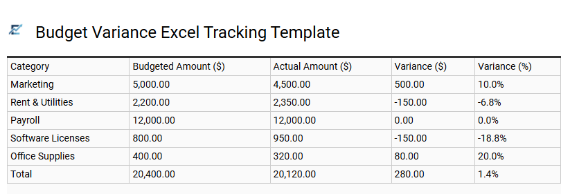 Budget Variance Excel Tracking Template