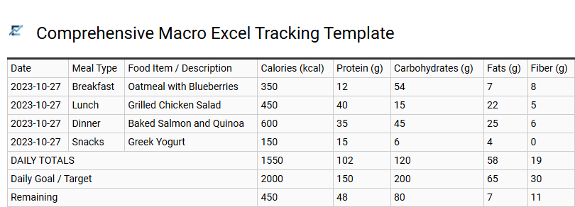 Comprehensive Macro Excel Tracking Template