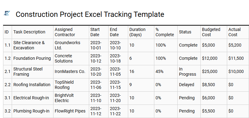 Construction Project Excel Tracking Template