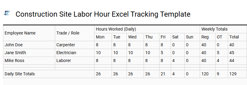 Construction Site Labor Hour Excel Tracking Template