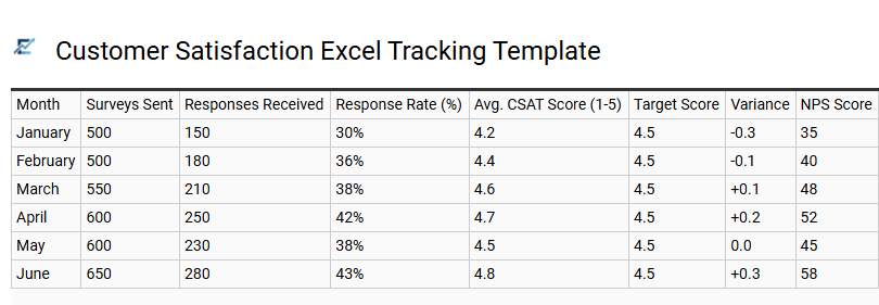 Customer Satisfaction Excel Tracking Template