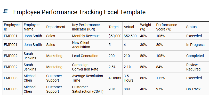 Employee Performance Tracking Excel Template