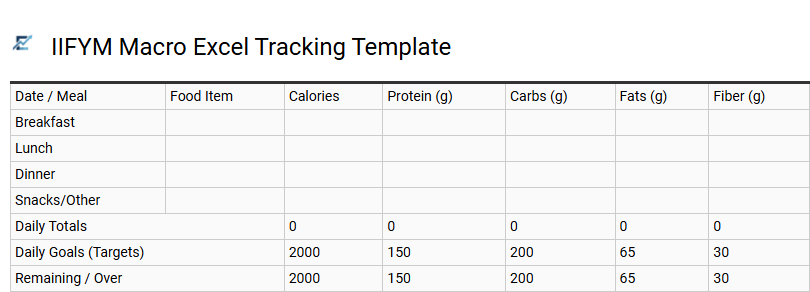 IIFYM Macro Excel Tracking Template