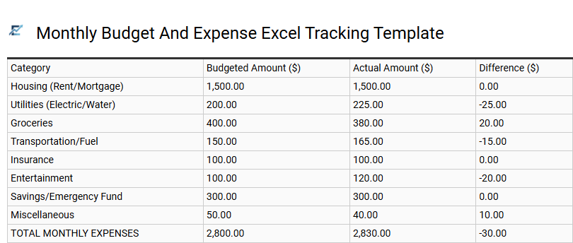 Monthly Budget And Expense Excel Tracking Template