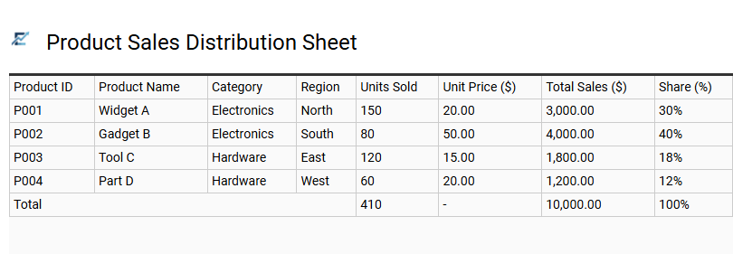Product Sales Distribution Sheet