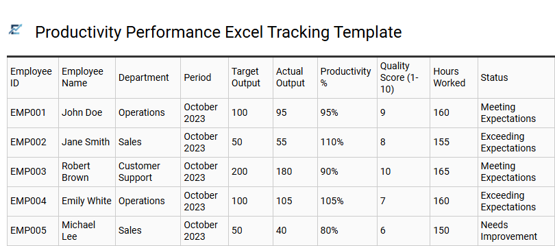 Productivity Performance Excel Tracking Template