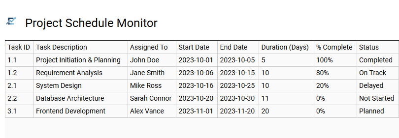 Project Schedule Monitor