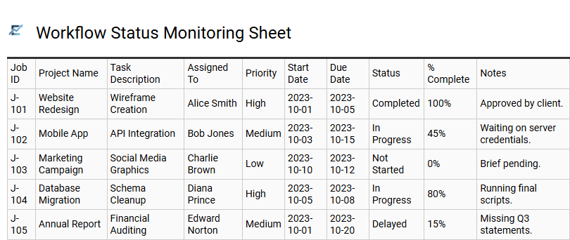 Workflow Status Monitoring Sheet