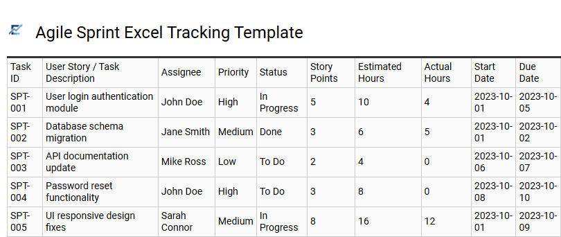 Agile Sprint Excel Tracking Template