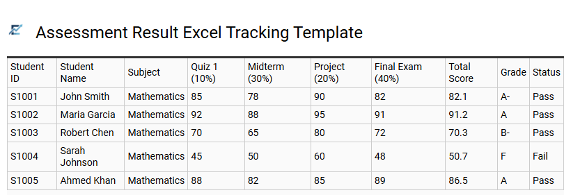Assessment Result Excel Tracking Template