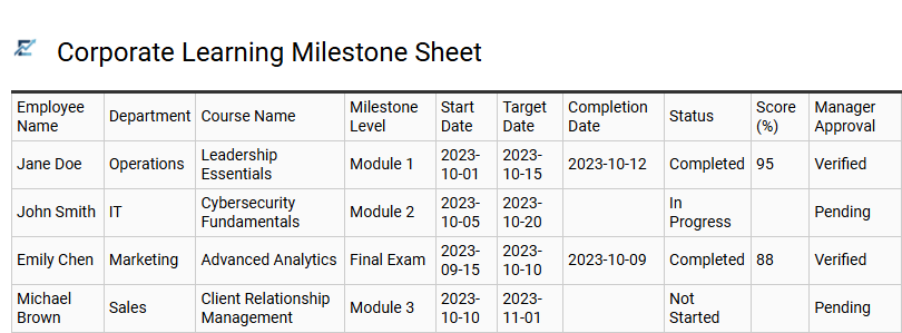 Corporate Learning Milestone Sheet
