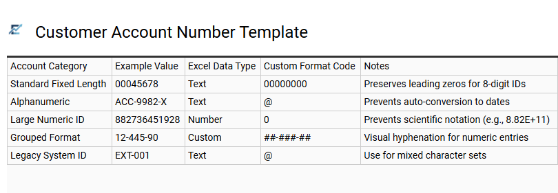 Customer Account Number Template