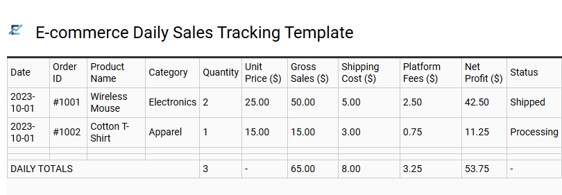 E-commerce Daily Sales Tracking Template