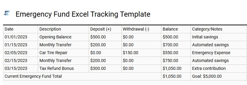 Emergency Fund Excel Tracking Template