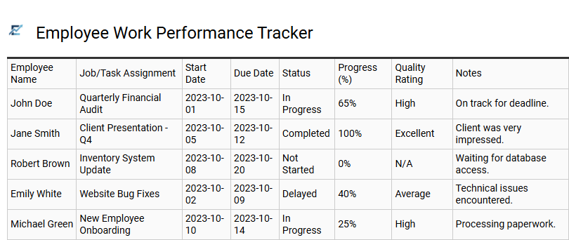 Employee Work Performance Tracker