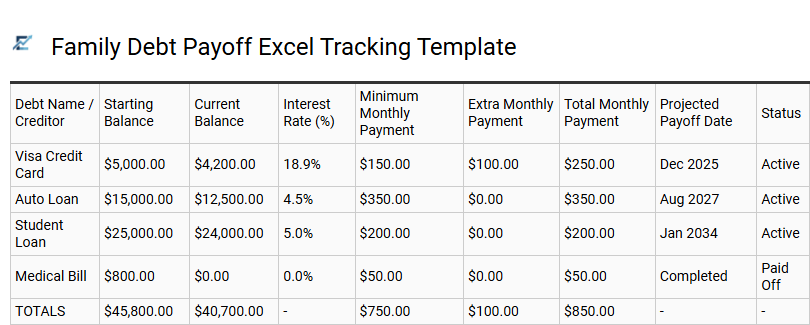 Family Debt Payoff Excel Tracking Template