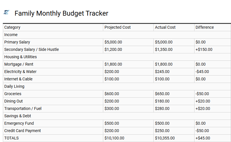 Family Monthly Budget Tracker
