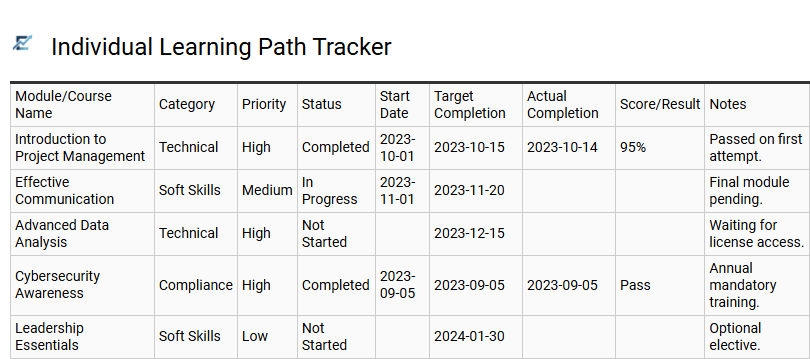 Individual Learning Path Tracker