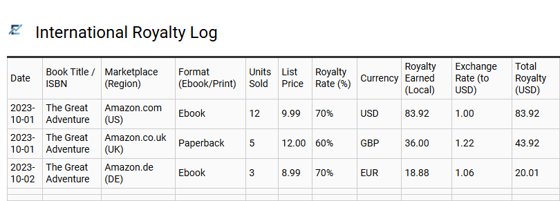 International Royalty Log