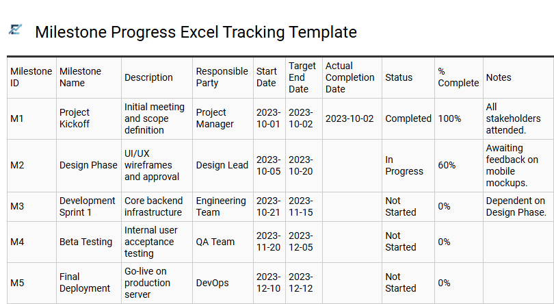 Milestone Progress Excel Tracking Template