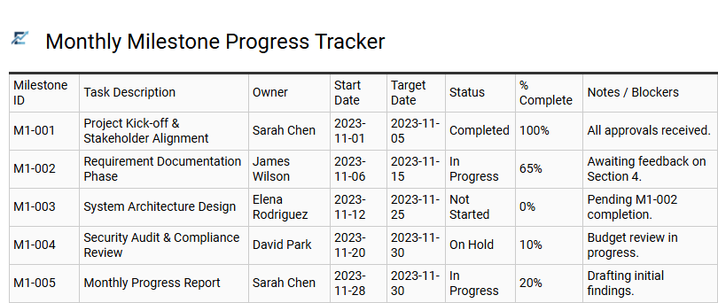 Monthly Milestone Progress Tracker