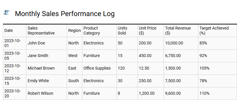 Monthly Sales Performance Log