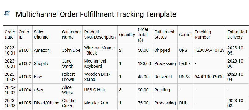 Multichannel Order Fulfillment Tracking Template