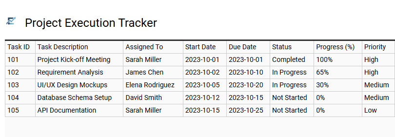 Project Execution Tracker
