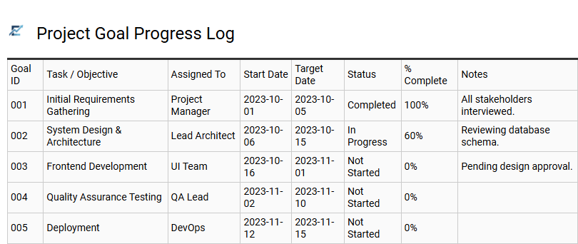 Project Goal Progress Log