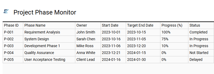 Project Phase Monitor
