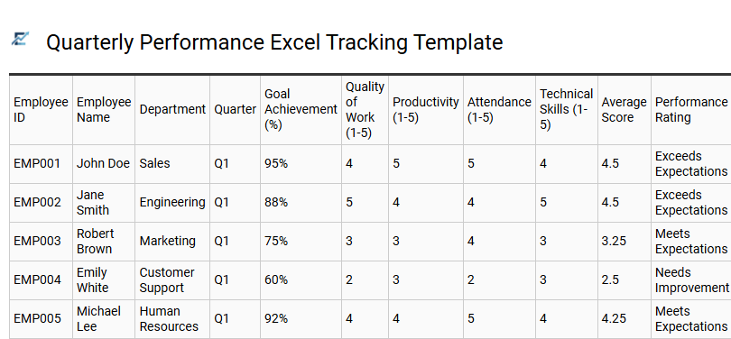 Quarterly Performance Excel Tracking Template