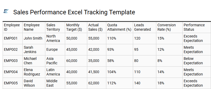 Sales Performance Excel Tracking Template
