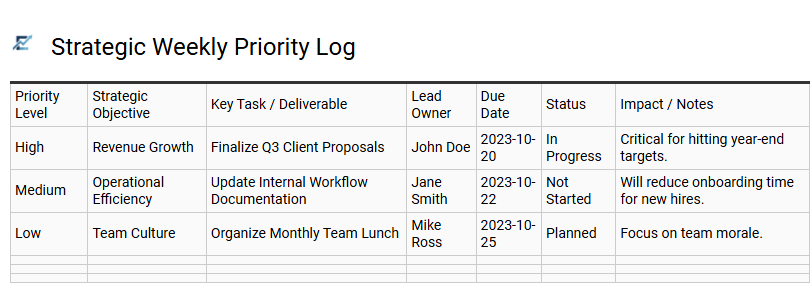Strategic Weekly Priority Log