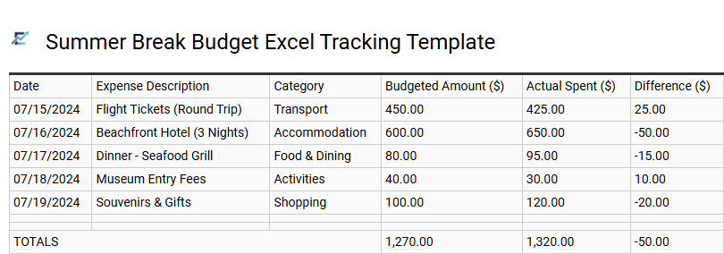 Summer Break Budget Excel Tracking Template