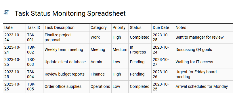 Task Status Monitoring Spreadsheet