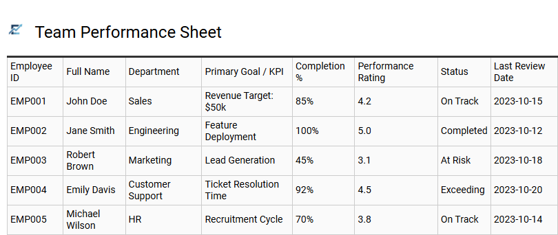 Team Performance Sheet