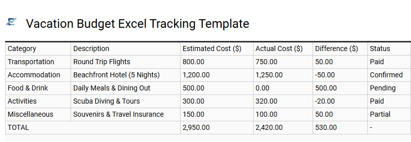 Vacation Budget Excel Tracking Template