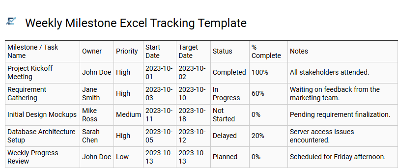 Weekly Milestone Excel Tracking Template