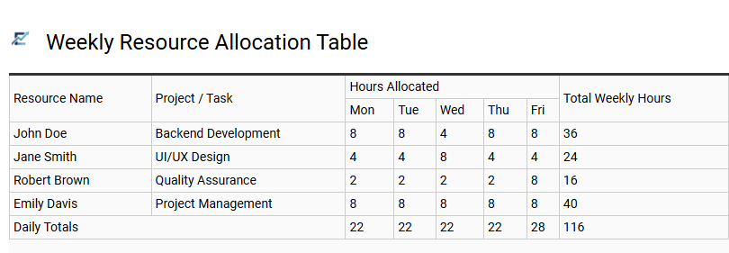 Weekly Resource Allocation Table