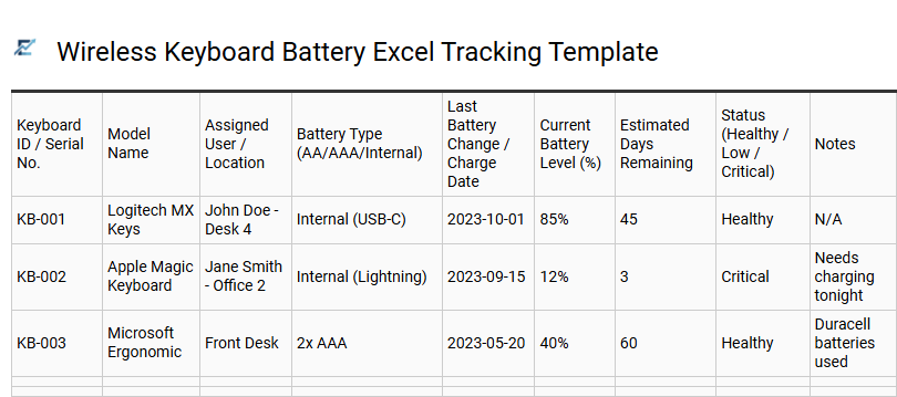 Wireless Keyboard Battery Excel Tracking Template