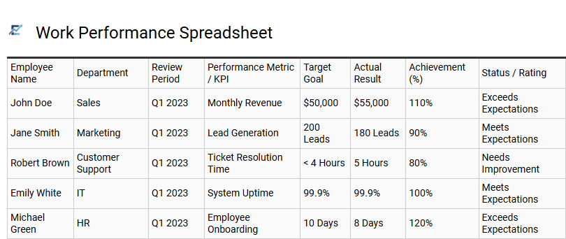 Work Performance Spreadsheet