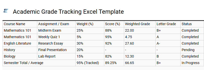 Academic Grade Tracking Excel Template
