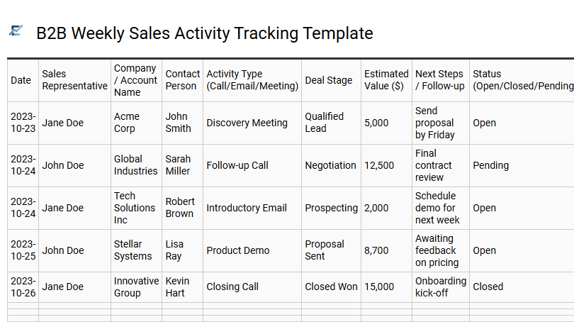 B2B Weekly Sales Activity Tracking Template