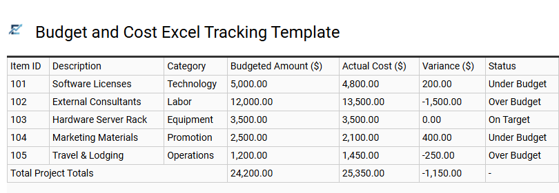 Budget and Cost Excel Tracking Template