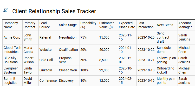 Client Relationship Sales Tracker