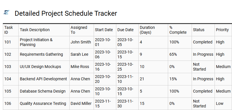 Detailed Project Schedule Tracker