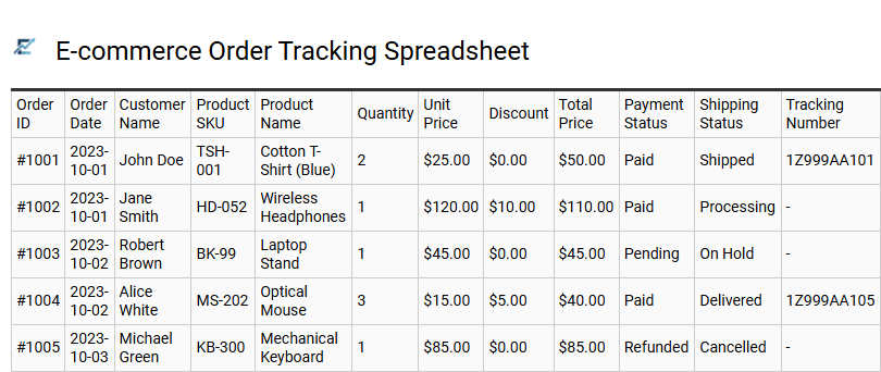 E-commerce Order Tracking Spreadsheet