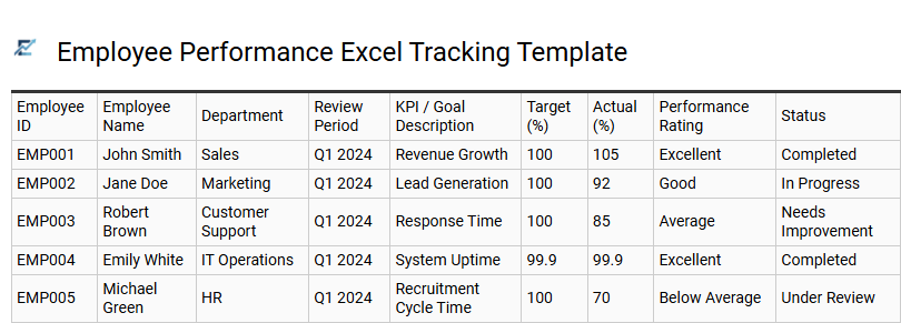 Employee Performance Excel Tracking Template